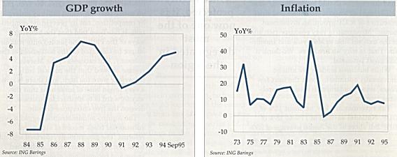 Philippine Economy Chart